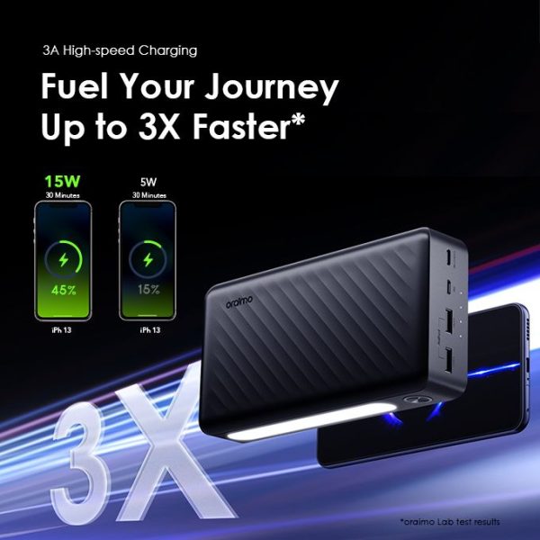Oraimo Traveler 3 Lit 27000mAh Power Bank – 15W Fast Charging | Triple Output | Ultra-High Capacity - Image 5
